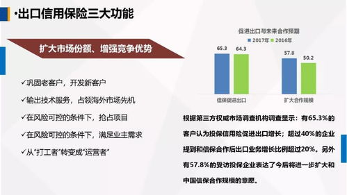 運用政策性金融工具，護航農(nóng)產(chǎn)品企業(yè)揚帆出海——牛惠蓮總經(jīng)理在第一屆中國（古田）食用菌大會的演講