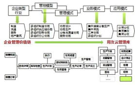 向奇漢與用友3.1 打造世界級(jí)產(chǎn)品，成就幸福中國(guó)企業(yè)